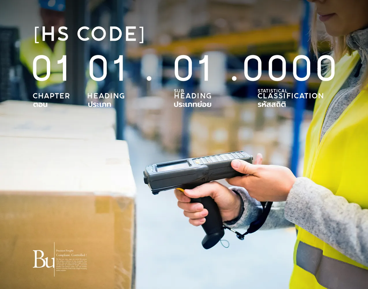 http://การตรวจสอบพิกัดสินค้า%20HS%20Code%20ในกระบวนการศุลกากรนำเข้า